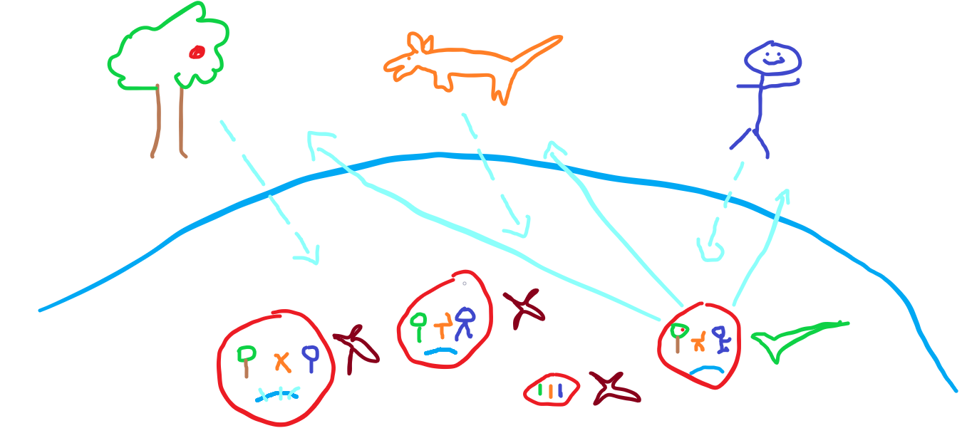 simple compressed models