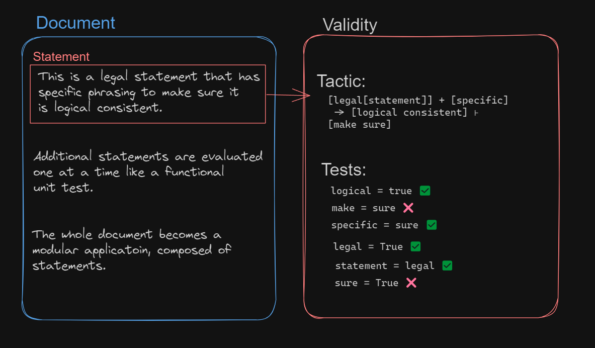 Document and validity side by side