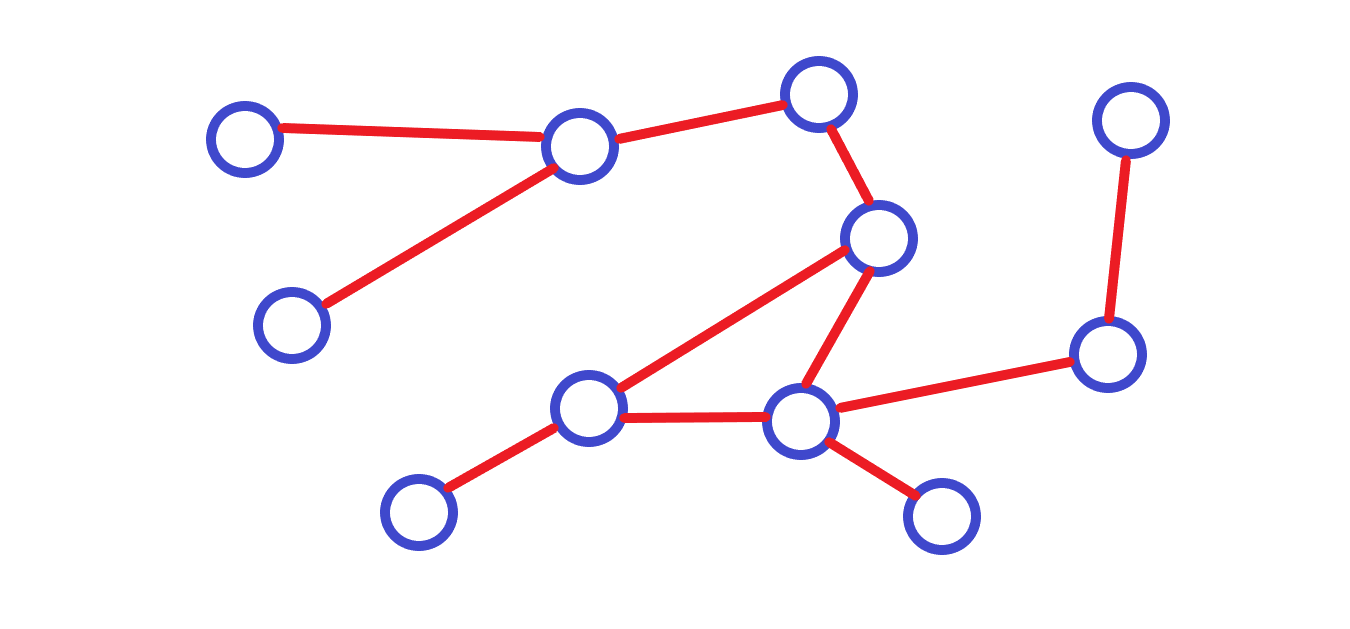 nodes and edges