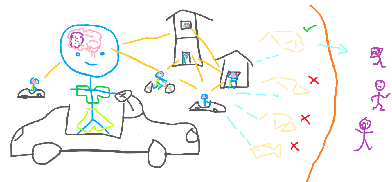 simple society model